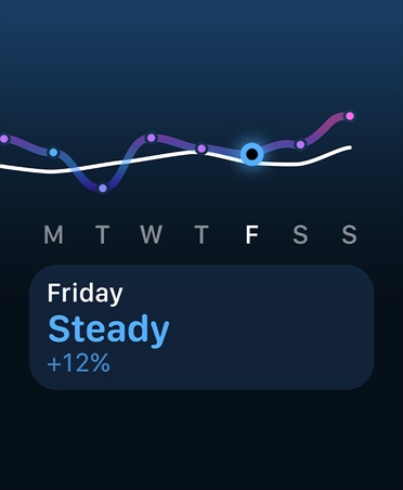 Čárový graf tréninkové zátěže a kalendář
