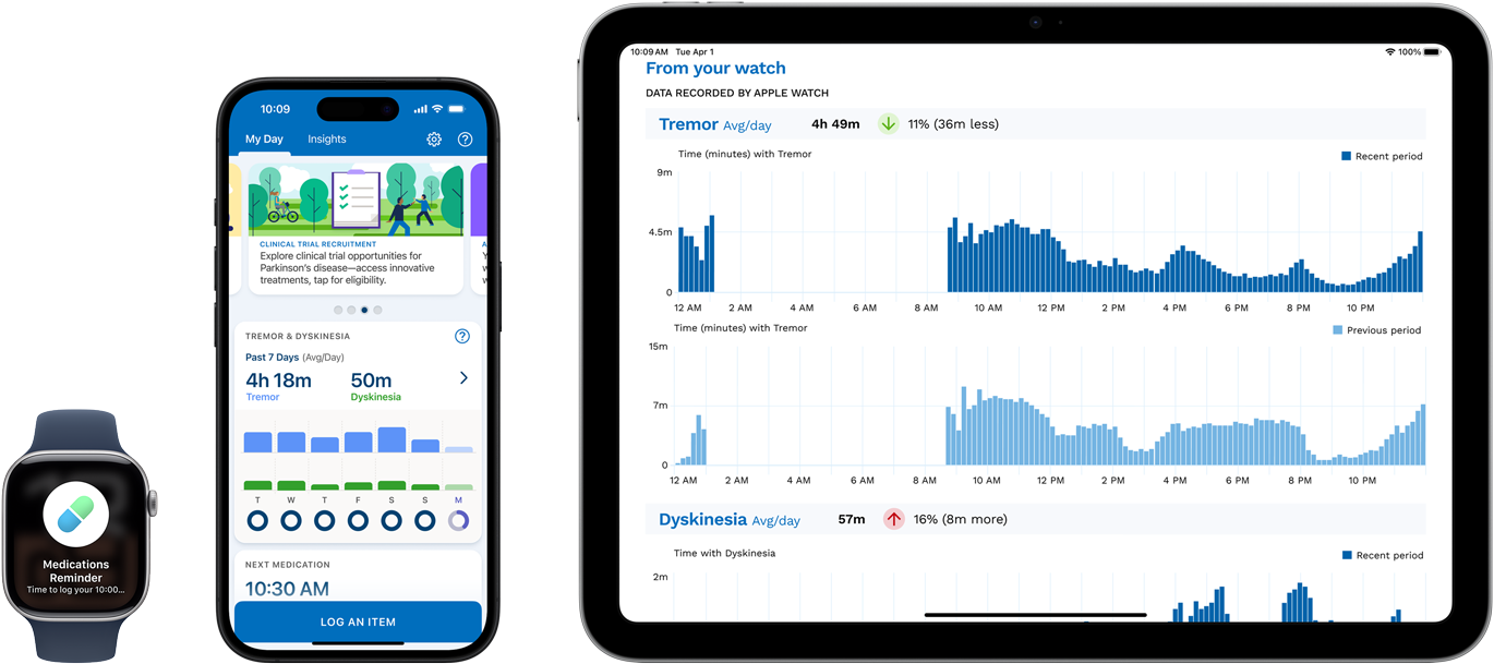 Software displaying a patient's symptoms, medications and metrics on Apple Watch, iPhone and iPad.