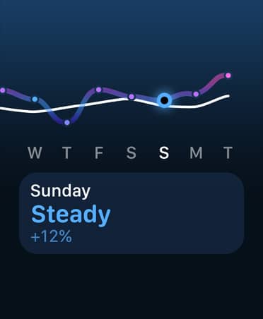 Treeningkoormuse joondiagramm ja kalender